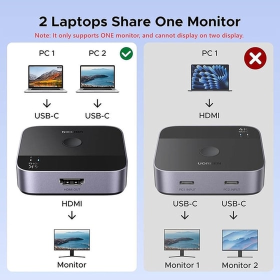 Ugreen Hub 2 Θυρών USB 2.0 με σύνδεση USB-CΚωδικός: 55451 image 5