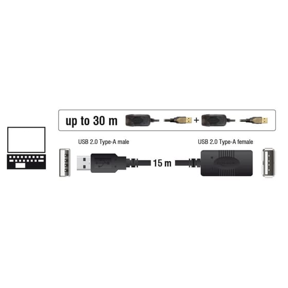Καλώδιο DeLock USB-A Male σε USB-A Female - 15m image 1
