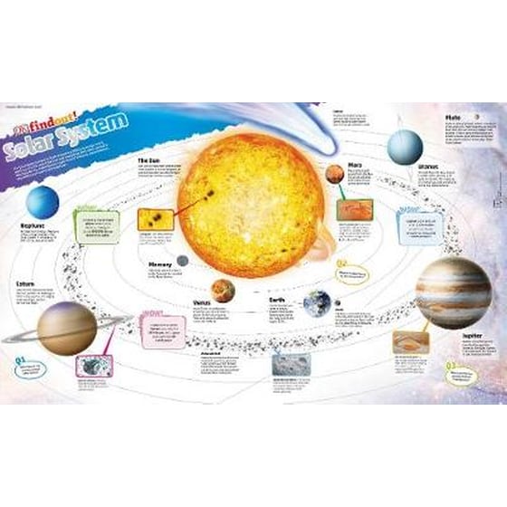 DKfindout! Solar System Poster image 0
