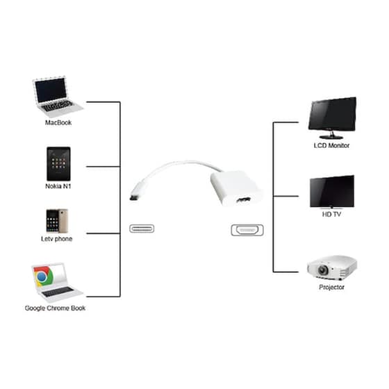 Αντάπτορας Powertech PTH-037 USB-C Male σε HDMI Female image 1