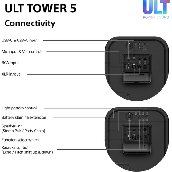 Party Speaker Sony ULT Tower 5 300W - Black image 10