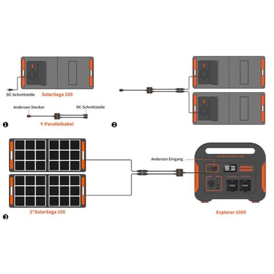 Φορητό Ηλιακό Πάνελ JACKERY SOLARSAGA 100 image 1
