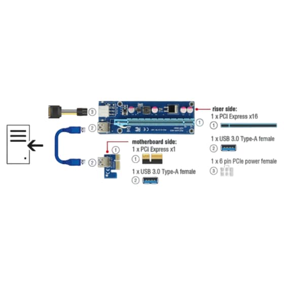 Delock Riser Κάρτα Δικτύου PCI Ενσύρματη Σύνδεση με Καλώδιο x16 με 60 εκ. USB image 1