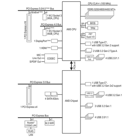 Gigabyte B850M Aorus Elite WIFI6E Ice Motherboard Micro ATX με AMD AM5 Socket image 5