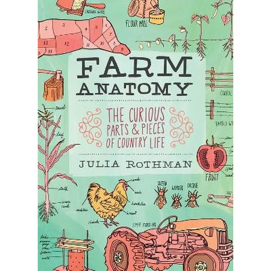 Farm Anatomy image 0