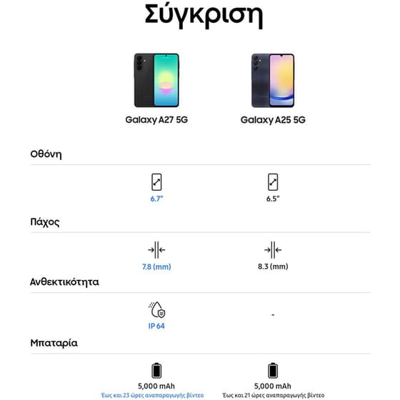 Samsung Galaxy A27 5G 128GB - Blue image 12