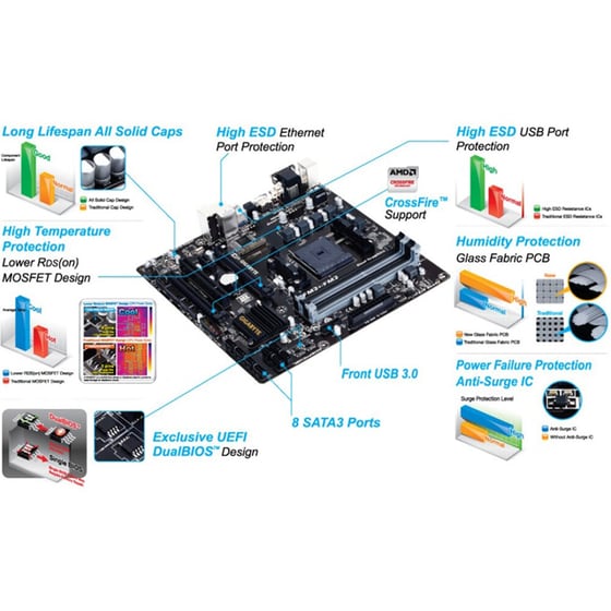 Μητρική Gigabyte GA-F2A88XM-D3H mATX - FM2+ image 4