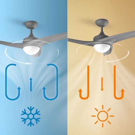 CECOTEC EnergySilence Aero 560 60W 132cm Ανεμιστήρας Οροφής με Φως και Τηλεχειριστήριο image 4