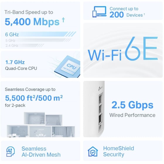 TP-Link Deco XE75 Pro Access Point Wi-Fi6 Tri-Band 2402 Mbps 3 τμχ image 2