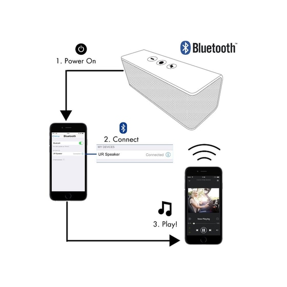 Φορητό Ηχείο Urban Revolt YZO Wireless Μπλε image 4