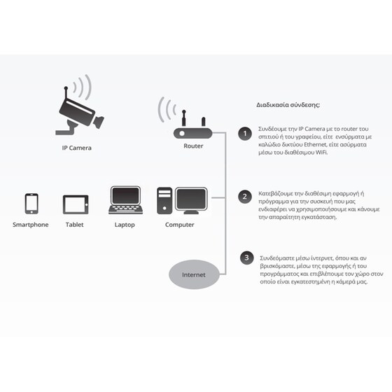 Ασύρματη IP Camera D-Link DCS-930L 480p Εσωτερική με WiFi image 8