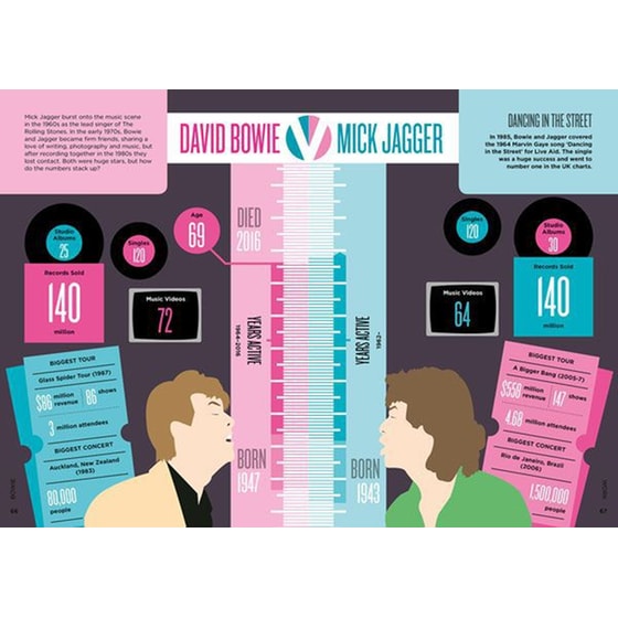 Biographic: Bowie image 2