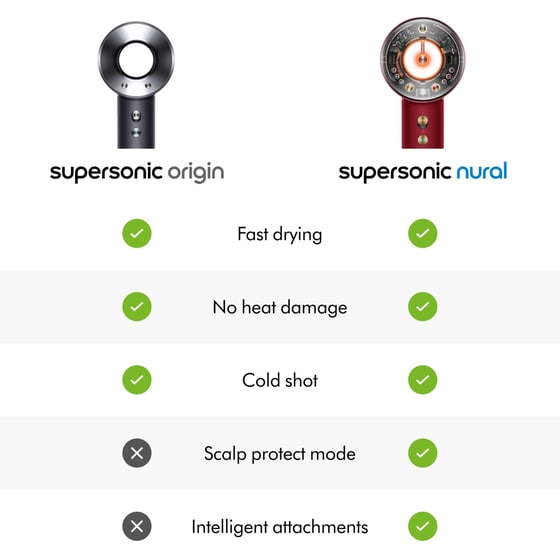DYSON HD16 Supersonic Nural Straight+Wavy  Σεσουάρ Μαλλιών 1600 W Red Velvet/Gold image 12