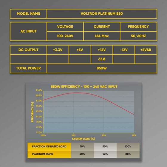 Τροφοδοτικό Υπολογιστή Armaggeddon Voltron VG850 Full Modular 850W 80+ Platinum - Μαύρο image 6