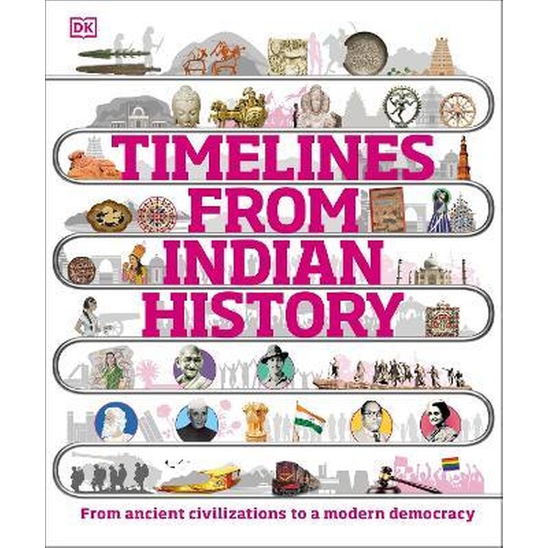 Timelines from Indian History