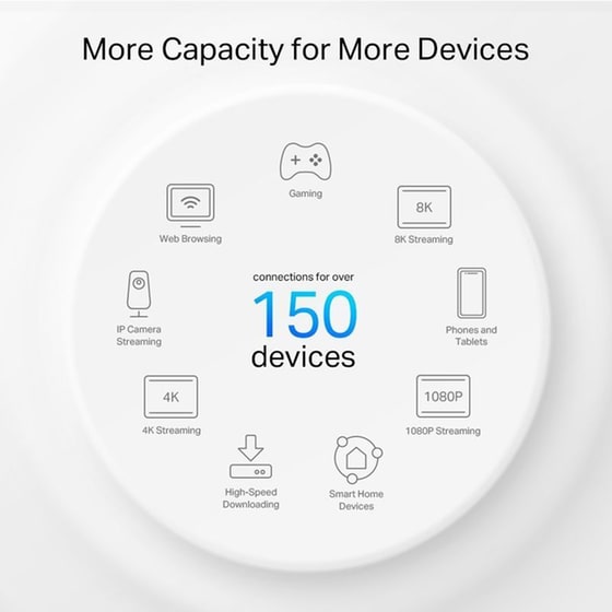 TP-Link Deco PX50 Access Point Wi‑Fi 6 Dual Band (2.4 & 5 GHz) 2402Mbps - 3τμχ image 5