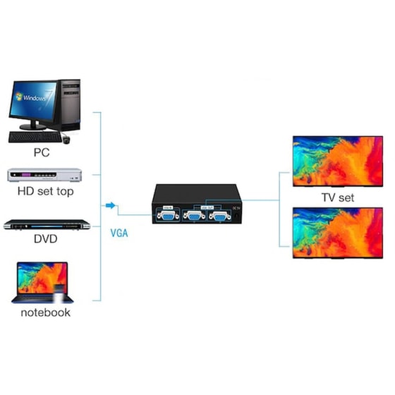 Powertech Vga Splitter Cab-g031, 1 Σε 2 Συσκευές, 1920x1440px, 200mhz image 1