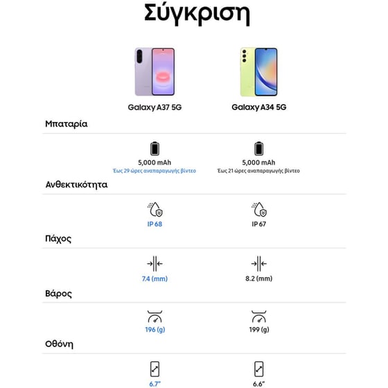 Samsung Galaxy A37 5G 128GB - Awesome Lavender image 12
