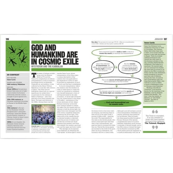 Religions Book image 3