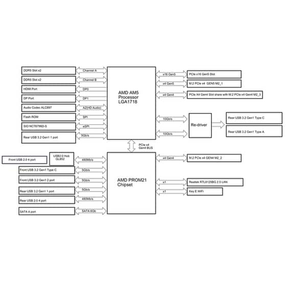 ASRock B850M Pro RS Motherboard Micro ATX με AMD AM5 Socket 90-MXBR6-A0UAYZ image 3