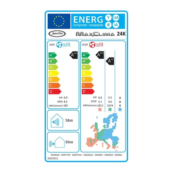 JURO-PRO MaxClima White 24.000 BTU A+++/A+++ με WiFi Κλιματιστικό Inverter image 4