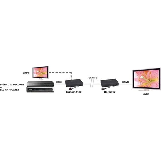 Μετατροπέας Marmitek MegaView 91 HDMI image 4