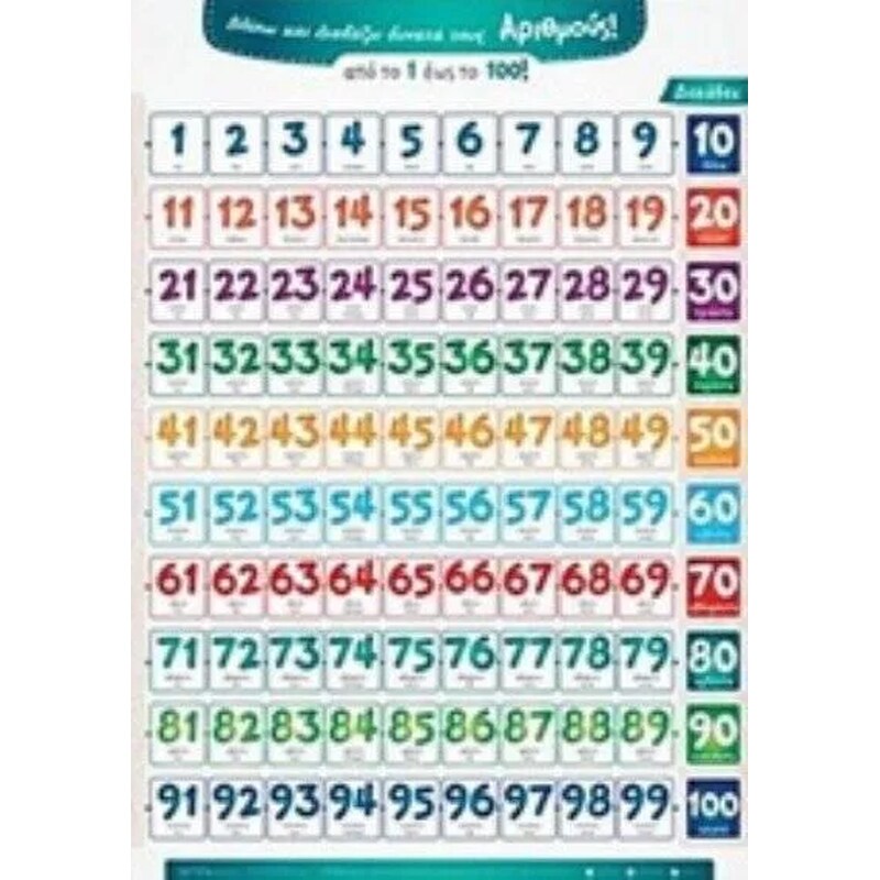 Βοήθημα Βλέπω Και Διαβάζω Δυνατά Τους Αριθμούς