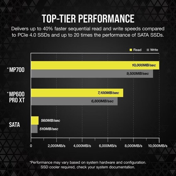 Εσωτερικός Σκληρός Δίσκος SSD Corsair MP700 1TB M.2 NVMe PCI Express 5.0 image 4