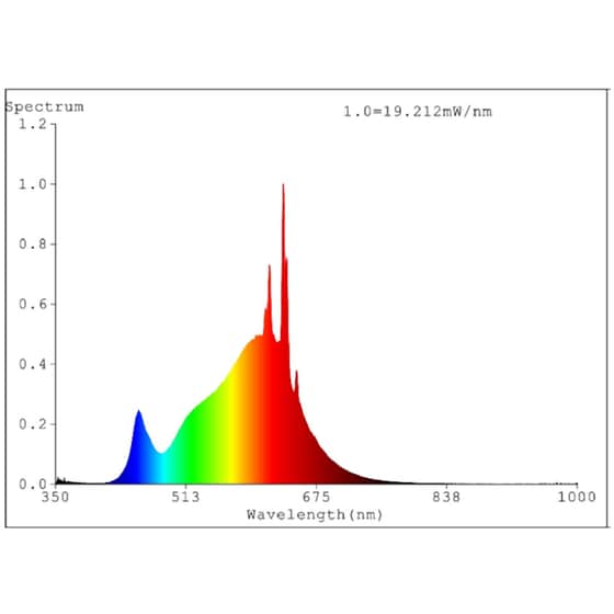 Λάμπα LED Eglo E27 4.9W 3000K Θερμό Λευκό image 3