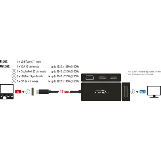 Docking Station DeLock 63929 4-Port συμβατό με USB-C image 1