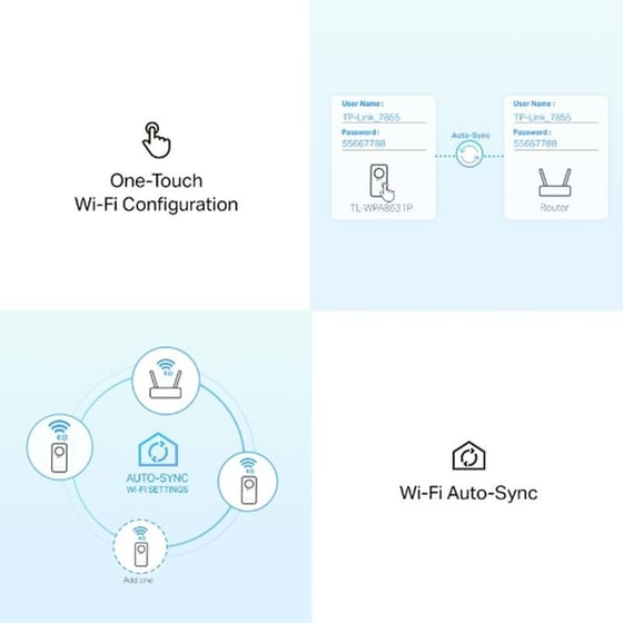 TP-LINK TL-WPA8631P Powerline Ενσύρματη Σύνδεση Passthrough έως 1300Mbps με 3 Θύρες Ethernet image 4