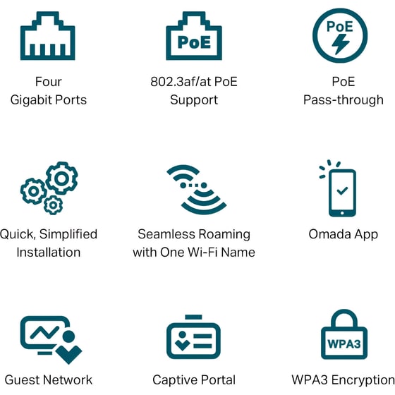TP-Link EAP655-WALL Access Point Wi-Fi 6 Dual Band (2.4 & 5 GHz) 3000 Mbps image 4