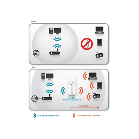D-Link DAP-1320 Wireless Range Extender - Ασύρματο Router 300Mbps image 2