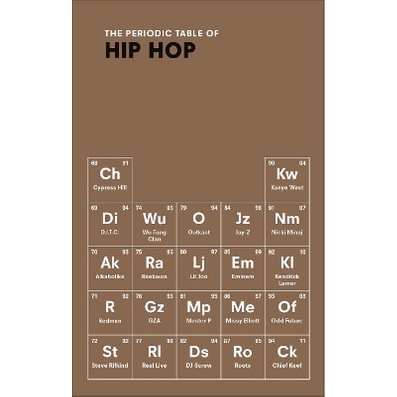 The Periodic Table of HIP HOP