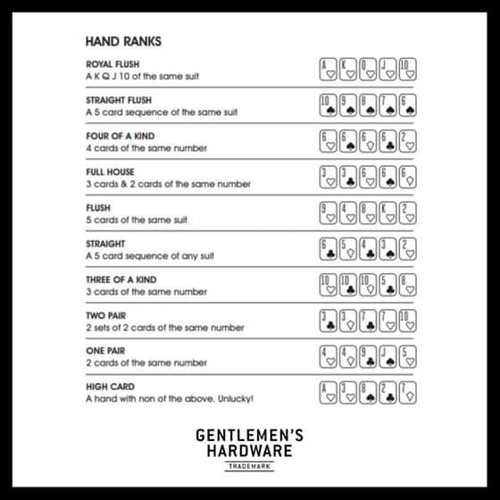 Gentlemen's Hardware Casino Night - (GEN584) image 4