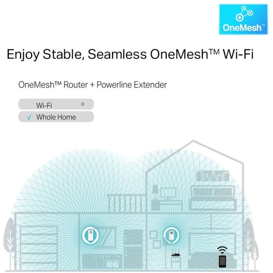 TP-Link TL-WPA8631P KIT AV1300 Powerline Διπλό Kit Ασύρματη Σύνδεση Passthrough έως 1300Mbps με WiFi 6 και 1 Θύρα Ethernet image 3