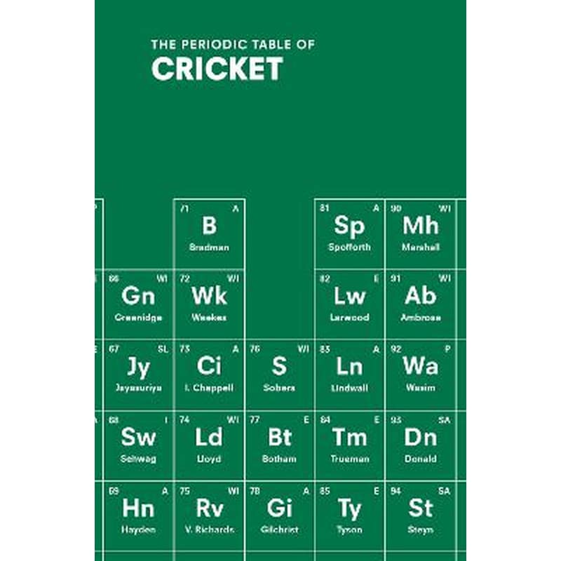 Periodic Table of CRICKET
