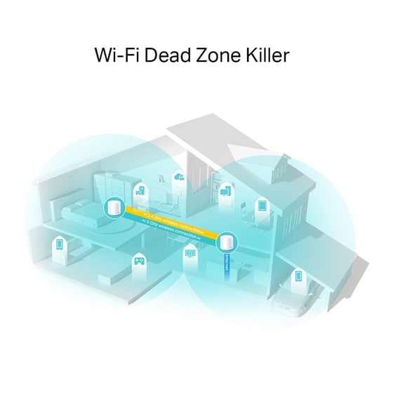TP-Link Deco X20 Access Point Wi‑Fi 6 Dual Band (2.4 & 5 GHz) 1800 Mbps 2 τμχ image 3