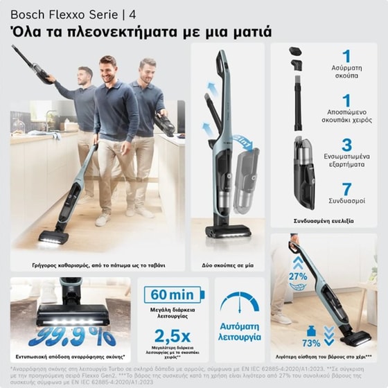BOSCH Flexxo 28VMAX BCH4SM28 25.2 V 0.4 L Μπλε Σκούπα Stick image 8