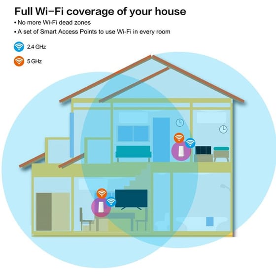 Strong Wi‑Fi Mesh Home Kit Atria 2100 2100 mbps Dual Band 2 Τμχ image 5