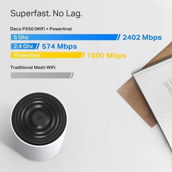 TP-Link Deco PX50 Access Point Wi‑Fi 6 Dual Band (2.4 & 5 GHz) 2402Mbps - 3τμχ image 3