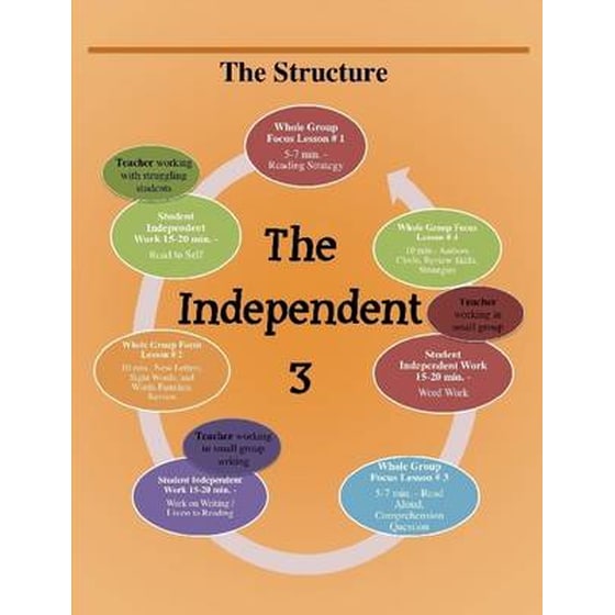 The Independent 3 image 0