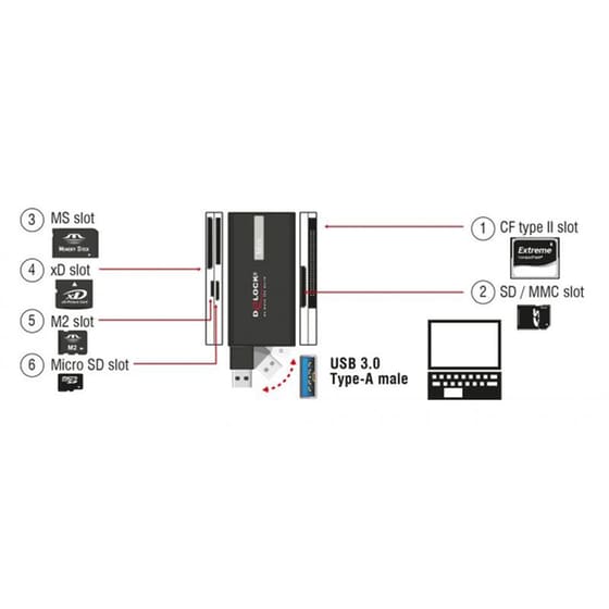 Delock Card Reader Usb 3.2 91758 Για Cf/sd/micro Sd/ms/m2/xd, Μαύρο image 1