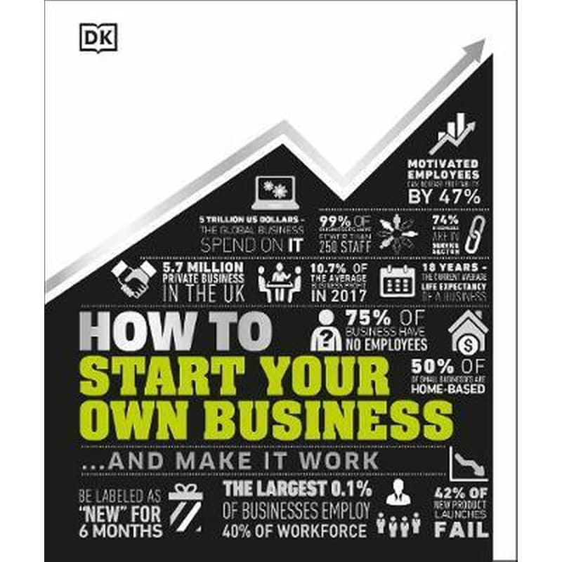 How to Start Your Own Business