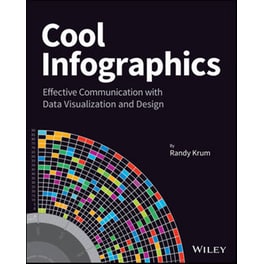 Cool Infographics