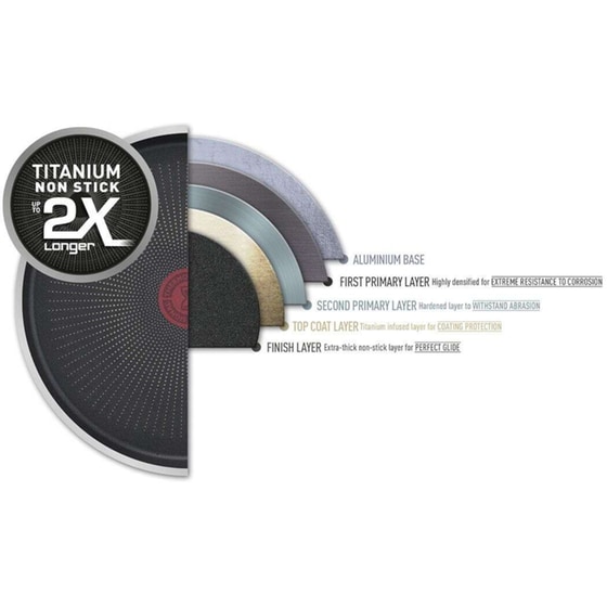 Αντικολλητικό Τηγάνι TEFAL XL Force C38504 από Αλουμίνιο 24 cm image 1
