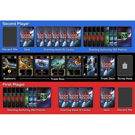 Επιτραπέζιο Παιχνίδι Star Realms Deckbuilding Game - Starter Set image 1