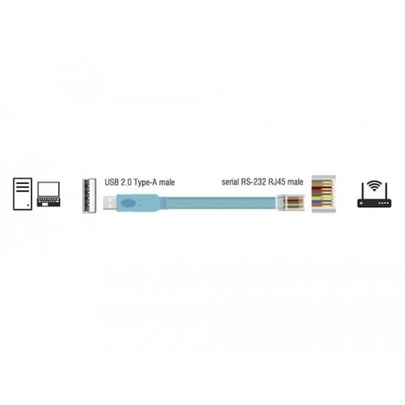 Καλώδιο DeLock USB-A male σε RJ45 - 3m