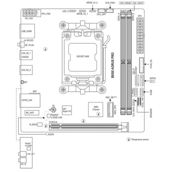 Gigabyte B850I AORUS PRO Wi-Fi Motherboard Mini ITX με AMD AM5 Socket image 5