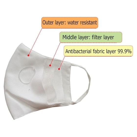 Μάσκα Προστασίας Dony 3ply Αδιάβροχη - Λευκή image 1
